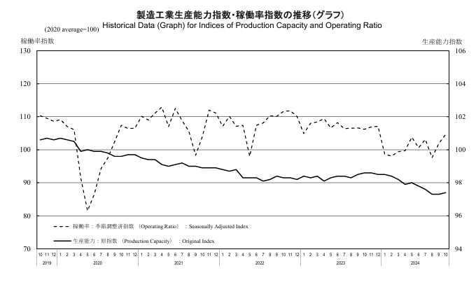 japan-industrial-production-october-2024-(final)-1.png