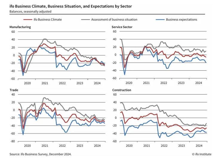 ifo-business-climate-germany-index-december-2024-2.png