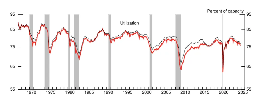 us-industrial-production-november-2024-2.png