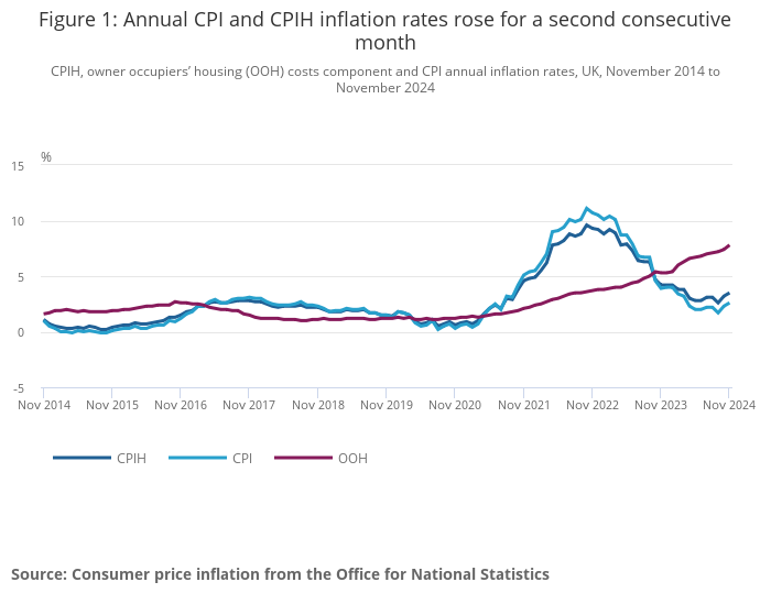 uk-cpi-november-2024-1.png