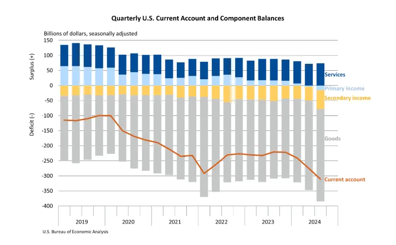 us-international-transactions-q3-2024-1.png