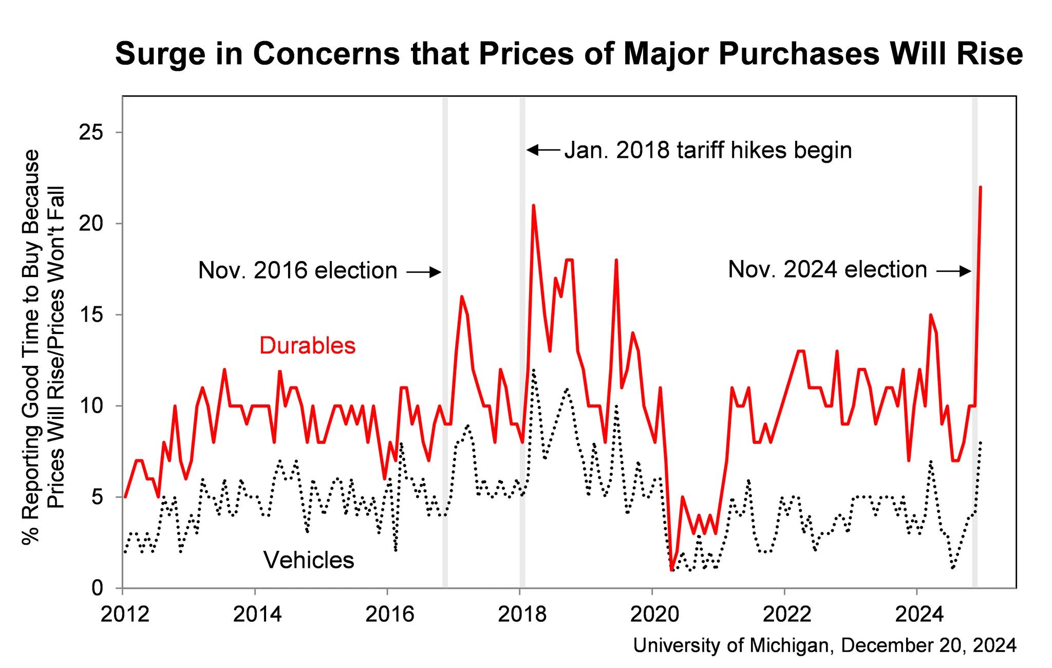 umich-index-of-consumer-sentiment-december-2024-(final)-1.png