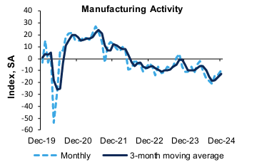 richmond-fed-manufacturing-survey-december-2024-1.png