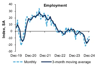 richmond-fed-manufacturing-survey-december-2024-2.png