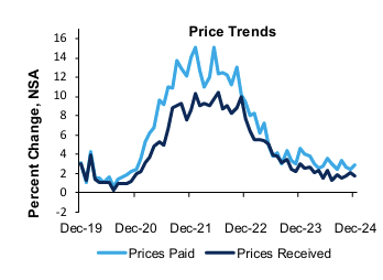 richmond-fed-manufacturing-survey-december-2024-3.png