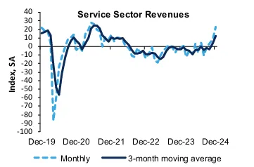 richmond-fed-services-survey-december-2024-1.png