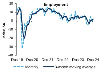 richmond-fed-services-survey-december-2024-2.png