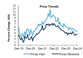 richmond-fed-services-survey-december-2024-3.png