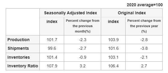 japan-industrial-production-november-2024-(preliminary)-1.png
