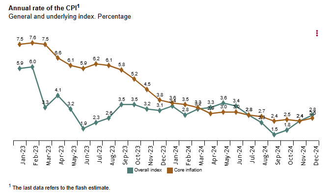 spain-cpi-december-2024-(preliminary)-1.png
