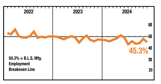 ism-manufacturing-pmi-december-2024-2.png