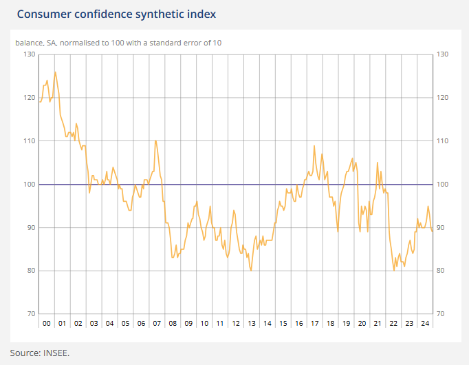 france-consumer-confidence-december-2024-1.png