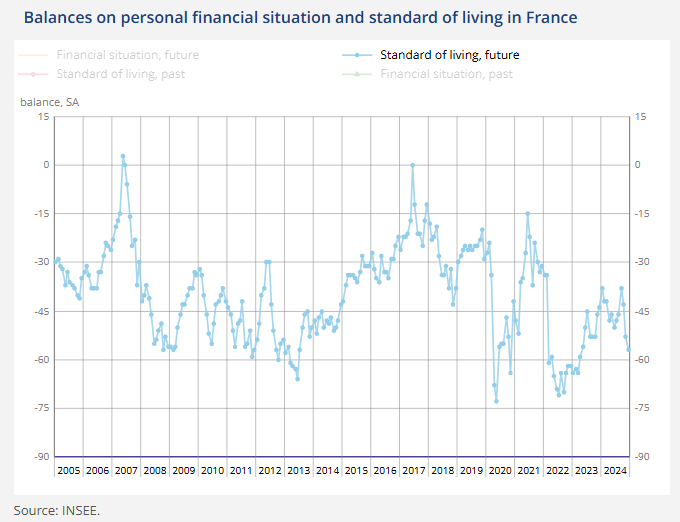 france-consumer-confidence-december-2024-2.png