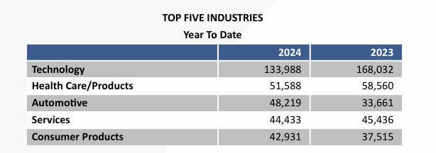challenger-job-cuts-report-december-2024-2.png