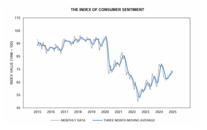 umich-index-of-consumer-sentiment-january-2025-(preliminary)-1.png