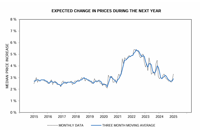 umich-index-of-consumer-sentiment-january-2025-(preliminary)-2.png