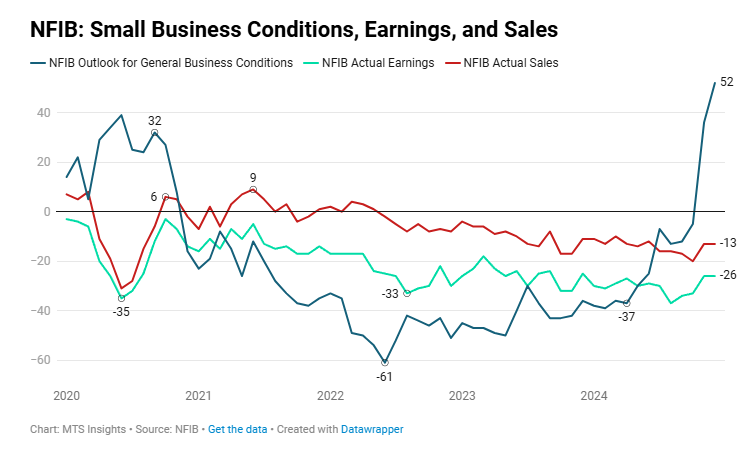 nfib-small-business-optimism-december-2024-1.png