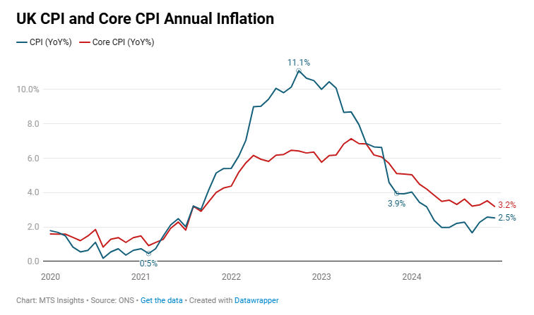 uk-cpi-december-2024-1.png