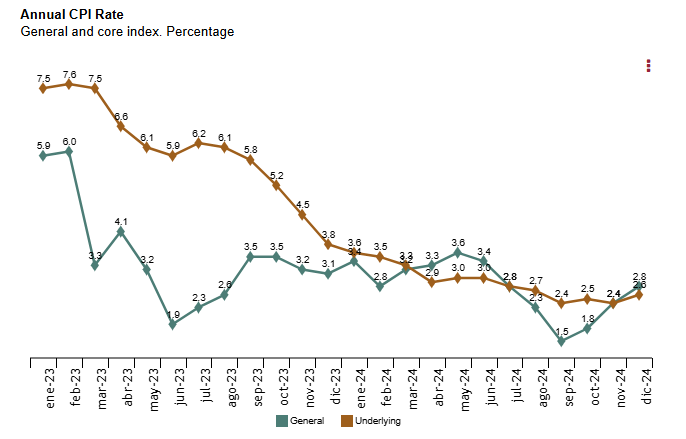 spain-cpi-december-2024-(final)-1.png