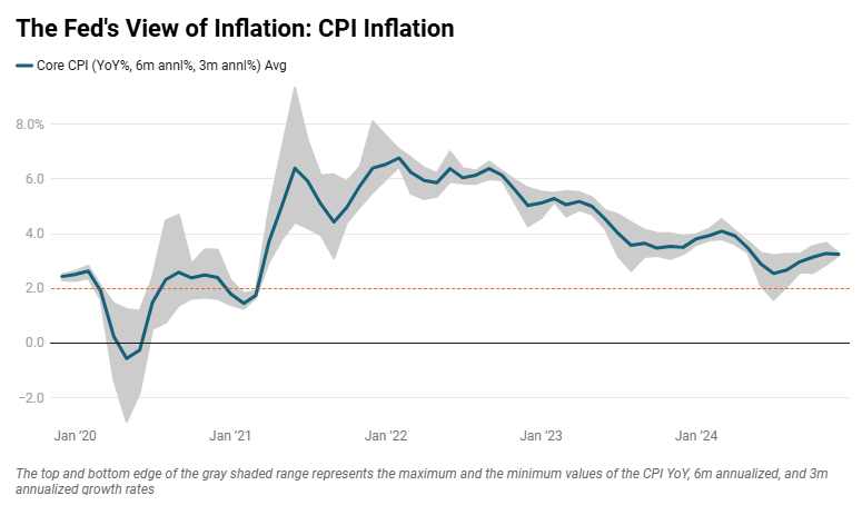 us-cpi-december-2024-3.png