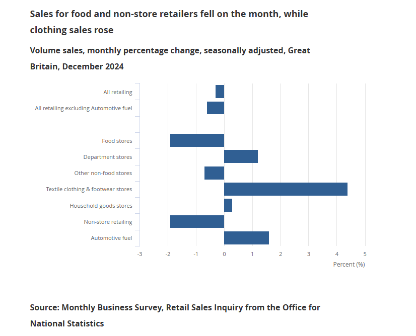 uk-retail-sales-december-2024-1.png