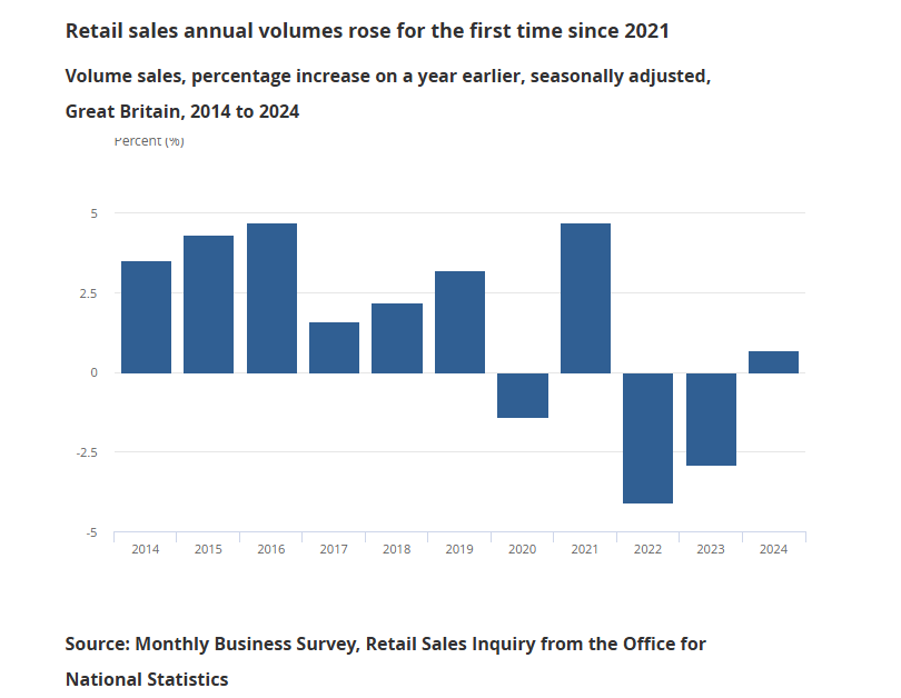 uk-retail-sales-december-2024-2.png