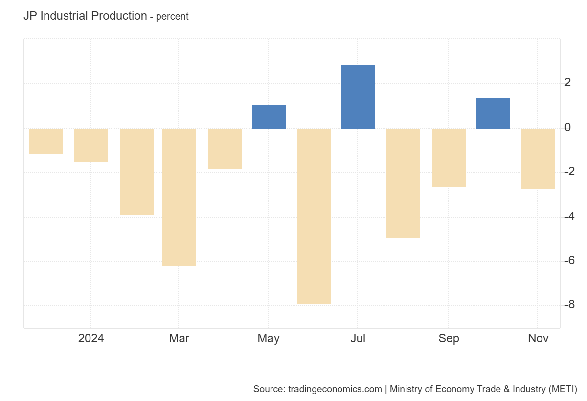 japan-industrial-production-november-2024-(final)-1.png