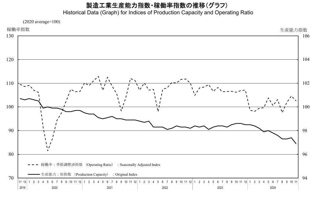 japan-industrial-production-november-2024-(final)-2.png
