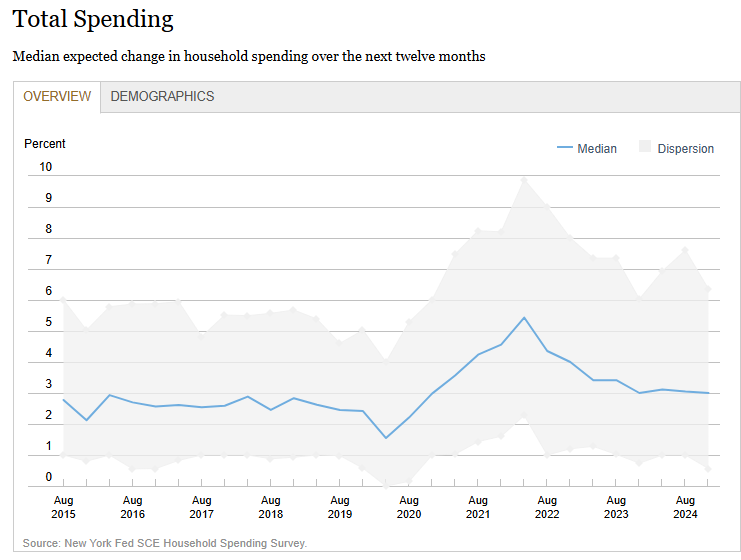 sce-household-spending-survey-december-2024-2.png