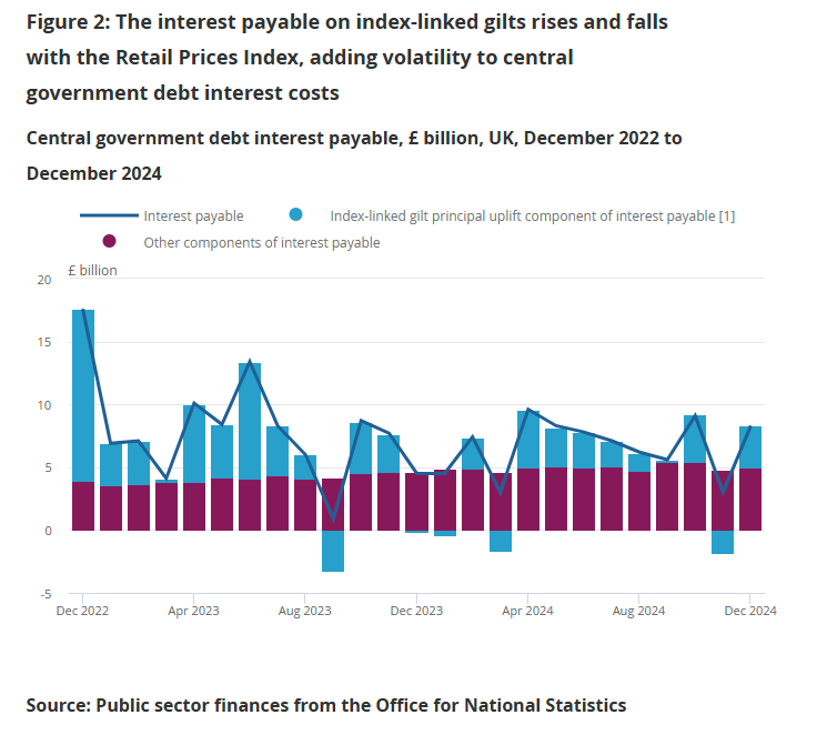 uk-public-sector-borrowing-december-2024-2.png