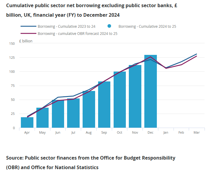 uk-public-sector-borrowing-december-2024-3.png