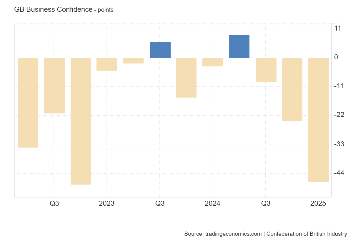 cbi-industrial-trends-survey-january-2025-1.png