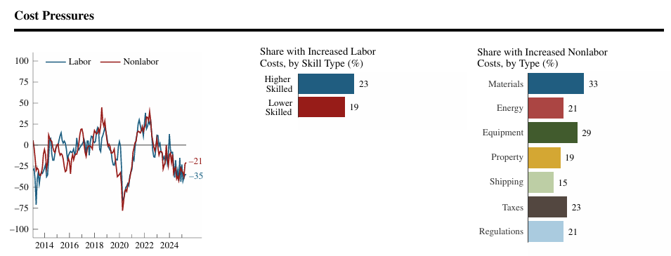 chicago-fed-survey-of-economic-conditions-january-2025-8.png