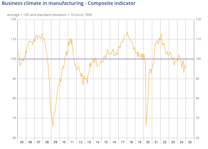 france-business-climate-indicator-january-2025-2.png