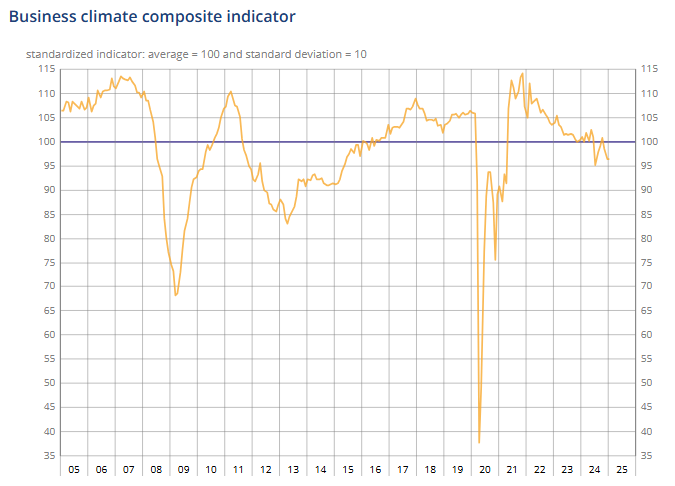 france-business-climate-indicator-january-2025-3.png