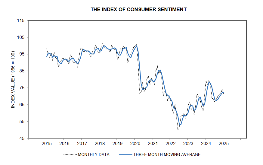 umich-index-of-consumer-sentiment-january-2025-(final)-1.png