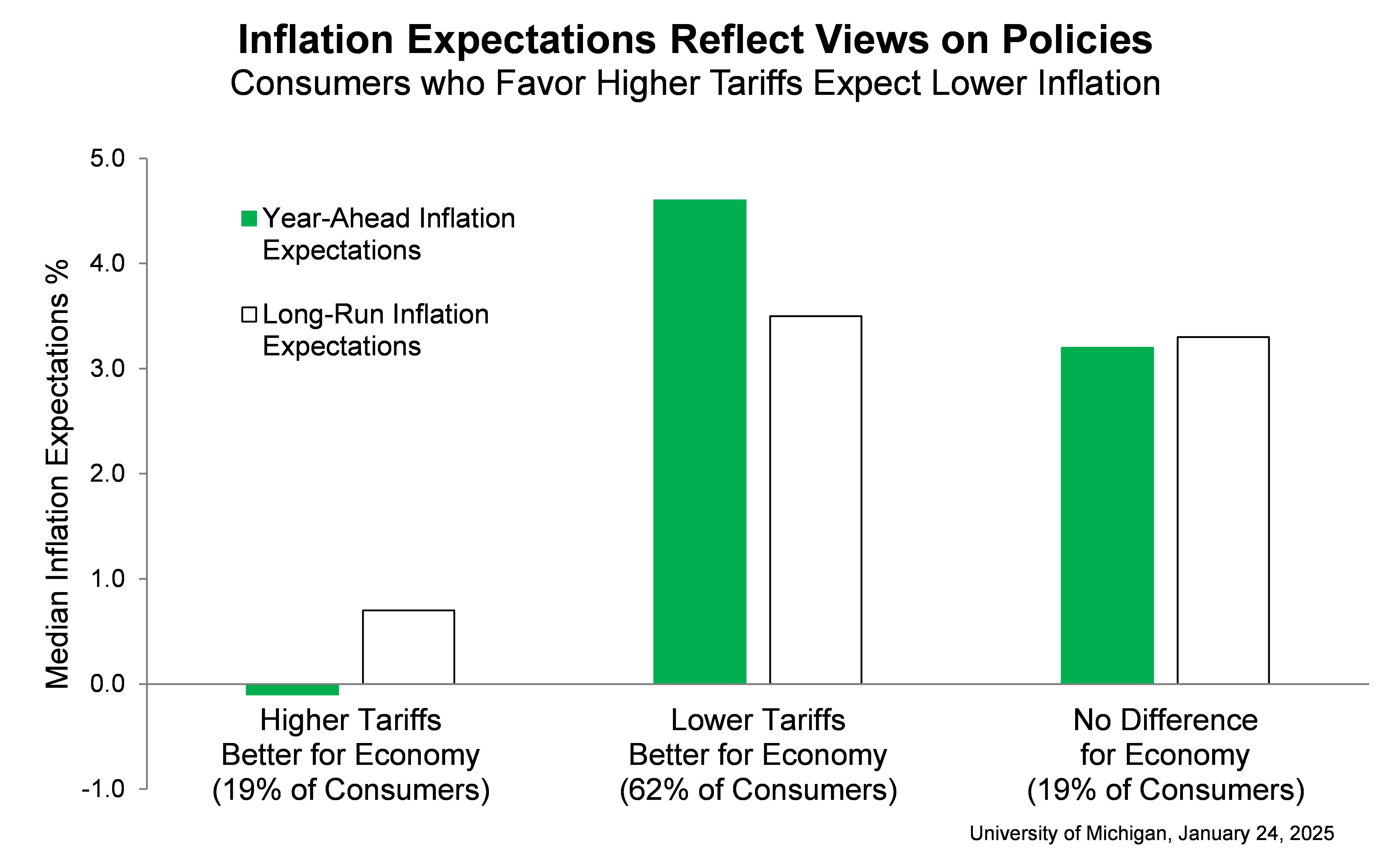 umich-index-of-consumer-sentiment-january-2025-(final)-2.png