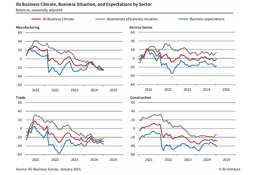 ifo-business-climate-germany-index-january-2025-2.png