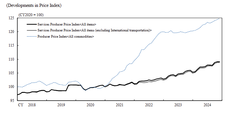 japan-services-ppi-december-2024-1.png