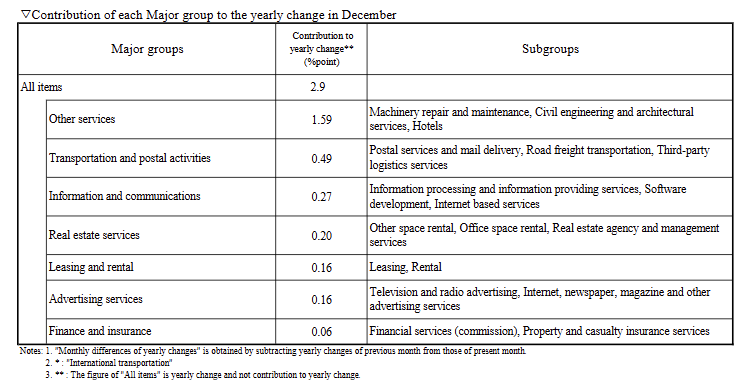 japan-services-ppi-december-2024-2.png