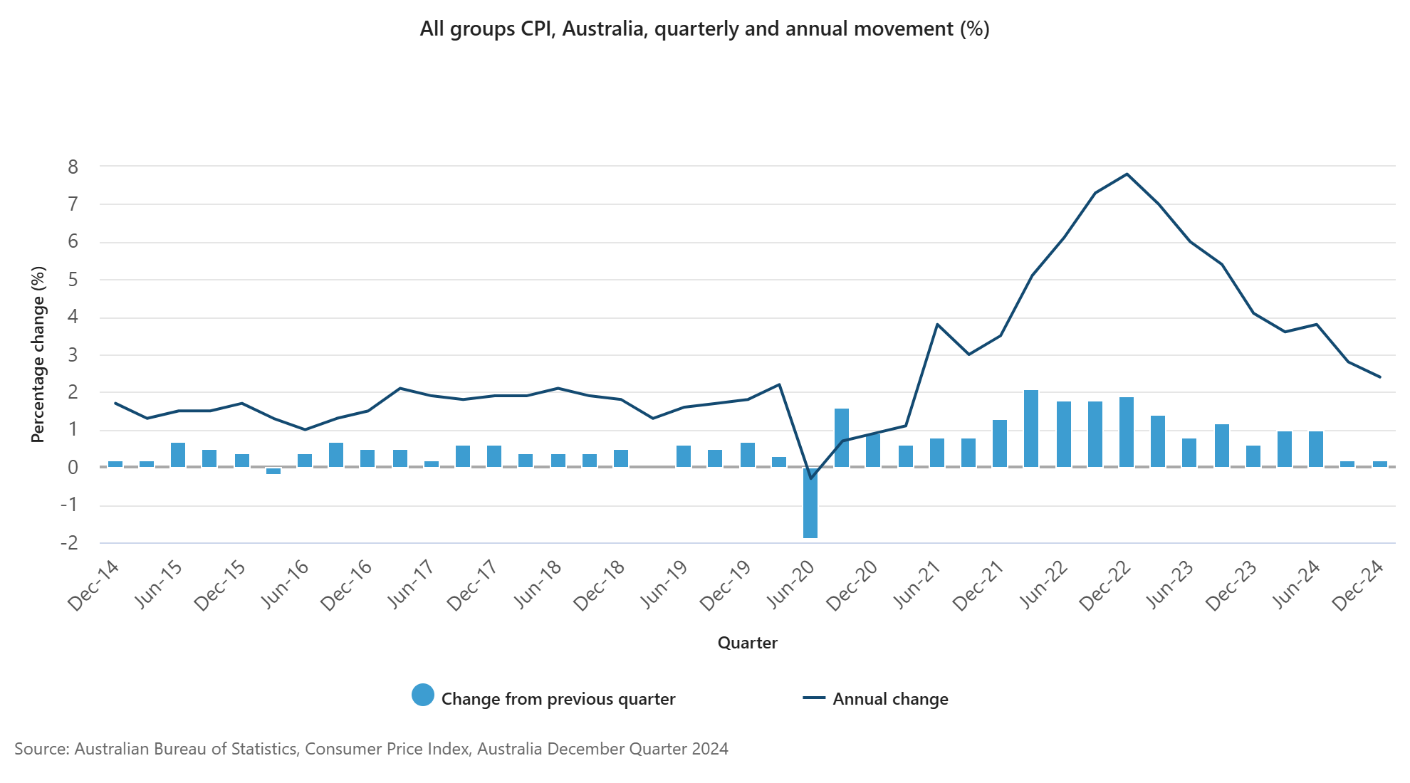 australia-cpi-december-2024-1.png