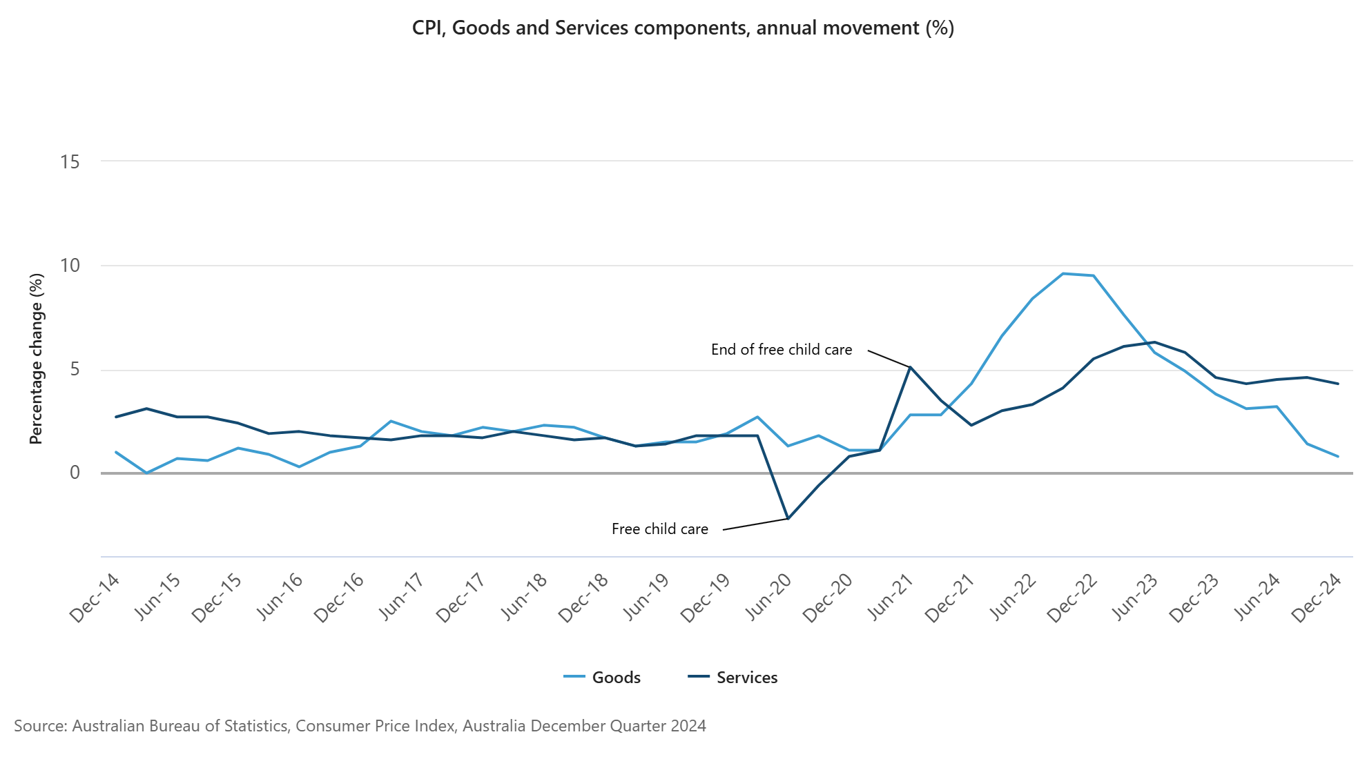 australia-cpi-december-2024-2.png
