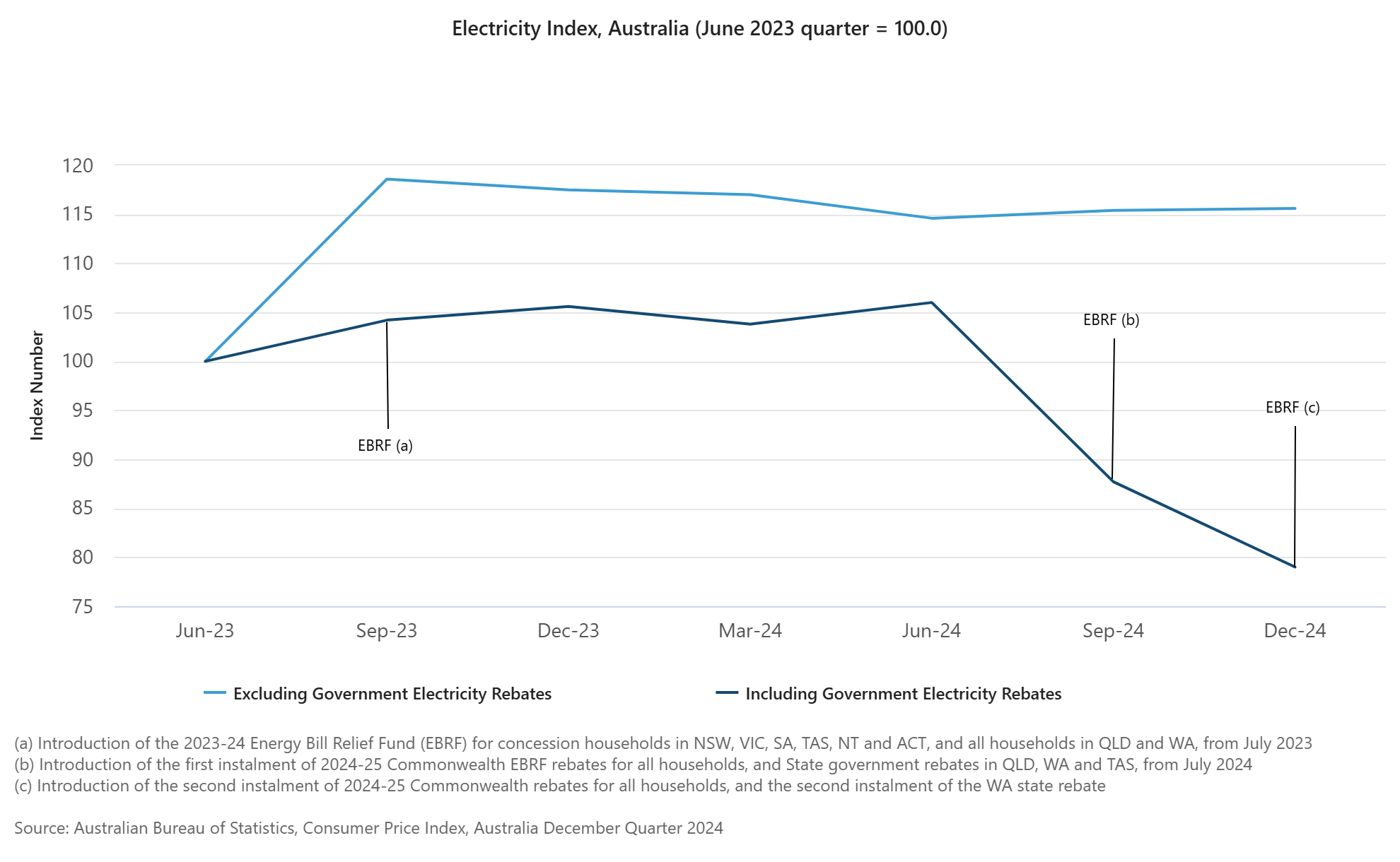 australia-cpi-december-2024-3.png