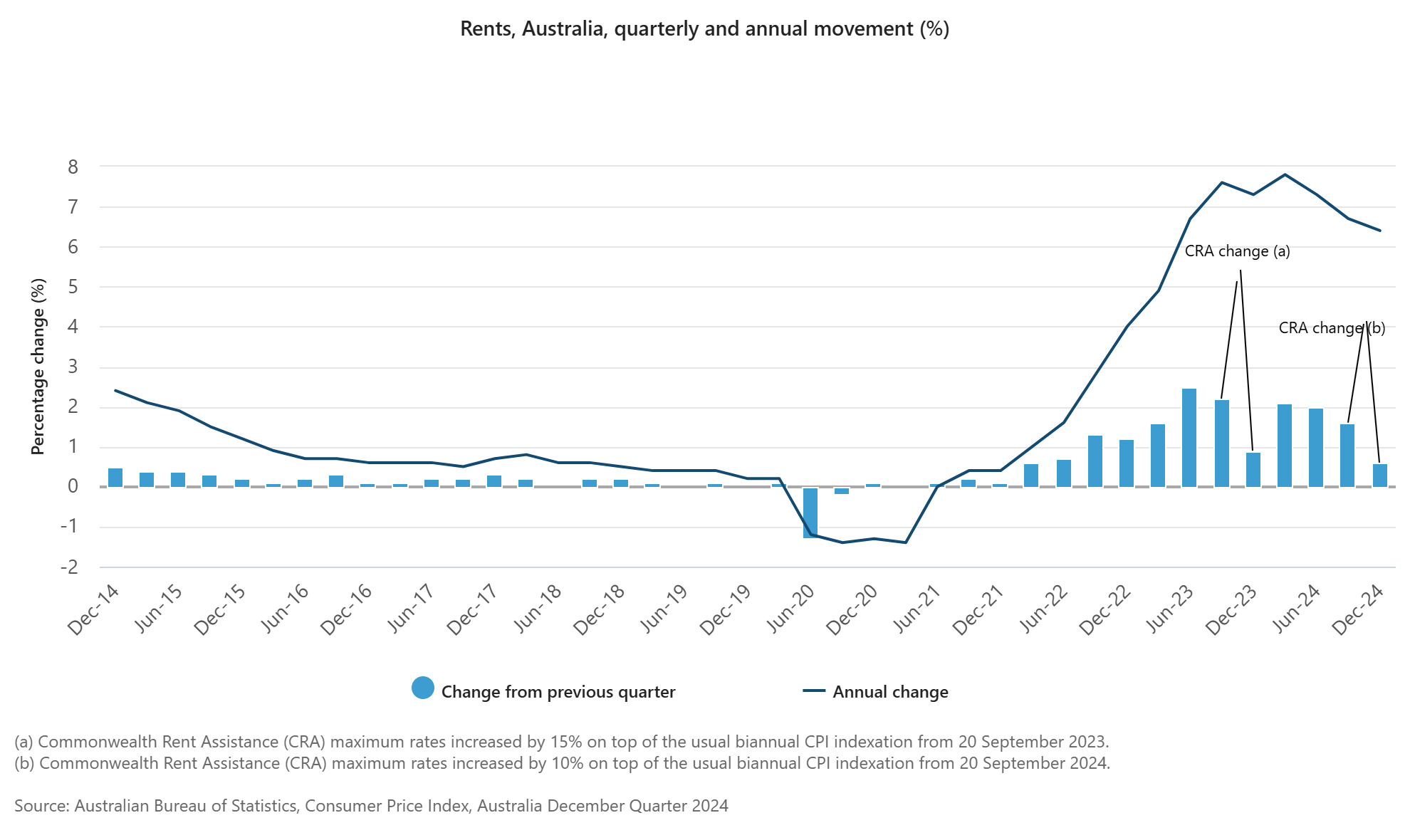 australia-cpi-december-2024-4.png
