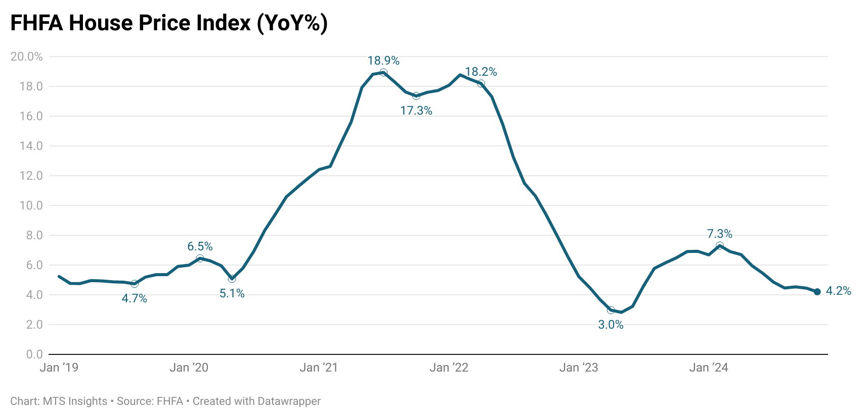 fhfa-house-price-index-november-2024-1.png