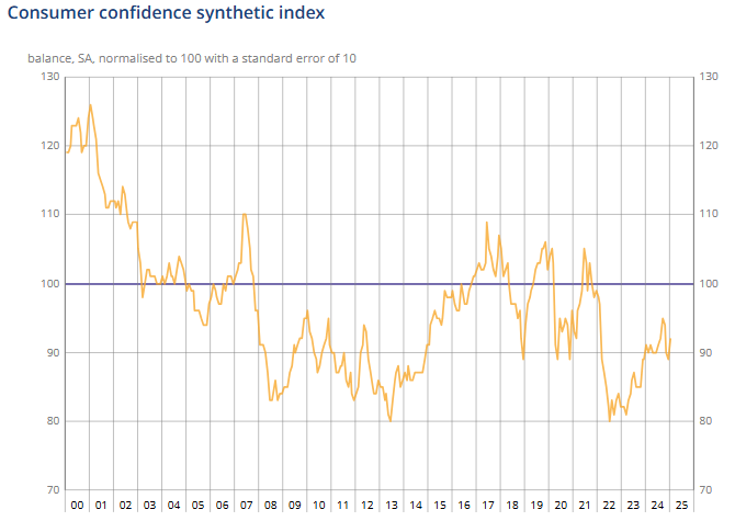 france-consumer-confidence-january-2025-1.png