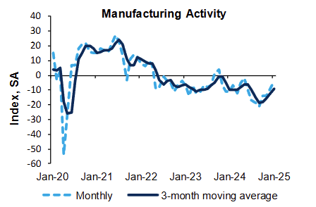 richmond-fed-manufacturing-survey-january-2025-1.png