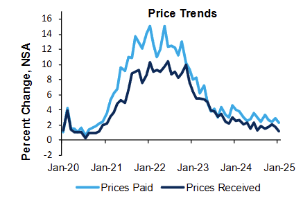 richmond-fed-manufacturing-survey-january-2025-2.png