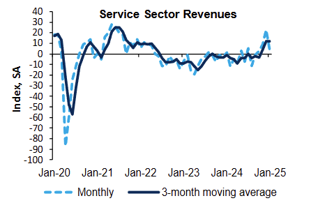 richmond-fed-services-survey-january-2025-1.png