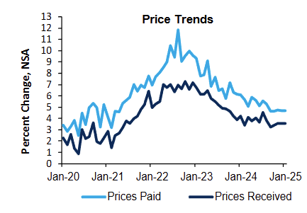 richmond-fed-services-survey-january-2025-2.png